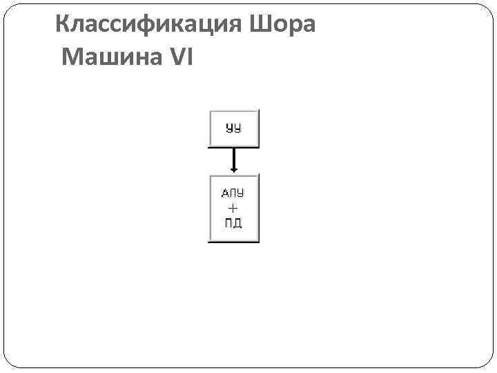Классификация Шора Машина VI 