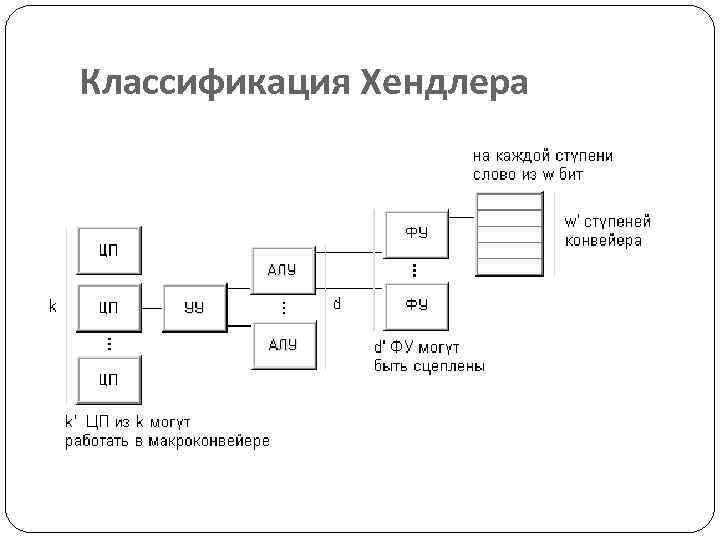 Классификация Хендлера 