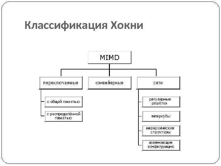 Классификация Хокни 