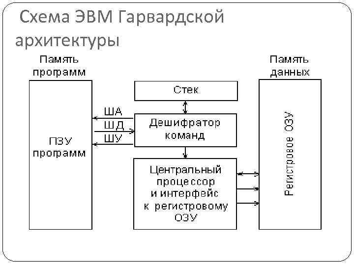 Схема устройства эвм