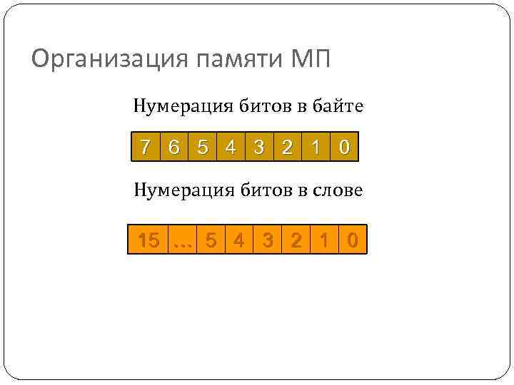 Сколько битов памяти необходимо для хранения слова компьютер