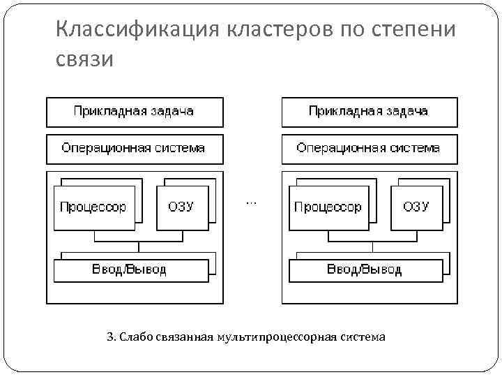 Степень связи