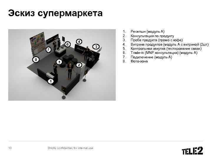 Эскиз супермаркета 6 4 3 7 8 5 2 1 10 Strictly confidential, for