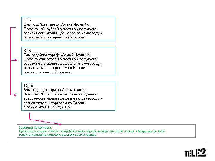 4 ГБ Вам подойдет тариф «Очень Черный» . Всего за 190 рублей в месяц
