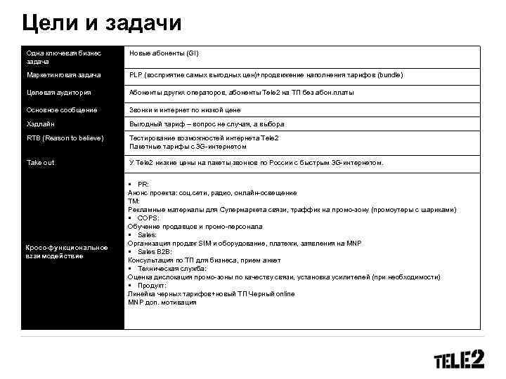 Цели и задачи Одна ключевая бизнес задача Новые абоненты (GI) Маркетинговая задача PLP (восприятие
