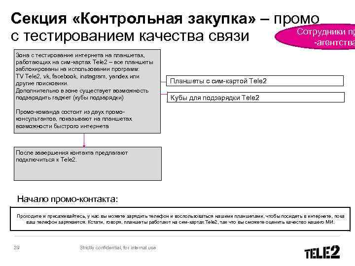 Секция «Контрольная закупка» – промо Сотрудники пр с тестированием качества связи -агентства Зона с