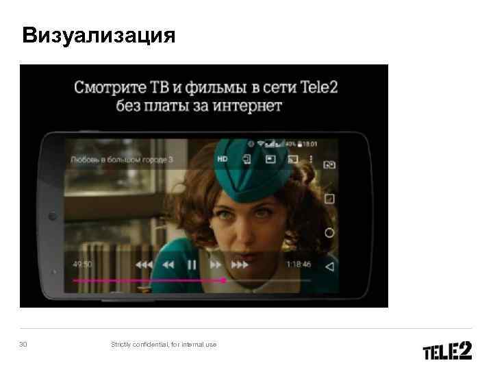 Визуализация 30 Strictly confidential, for internal use 