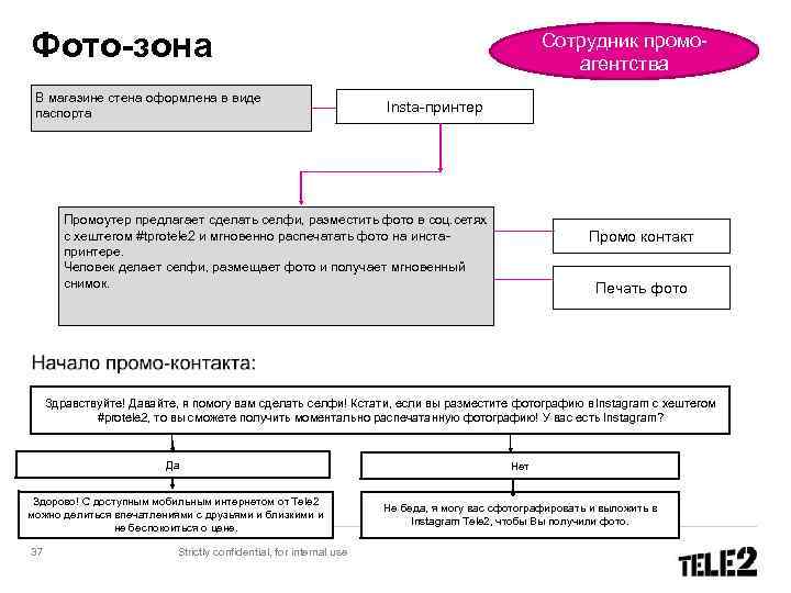Фото-зона В магазине стена оформлена в виде паспорта Сотрудник промоагентства Insta-принтер Промоутер предлагает сделать