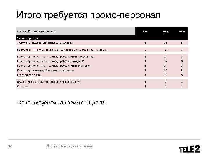 Итого требуется промо-персонал 2. Promo & Events organization Промо-персонал Промоутер 