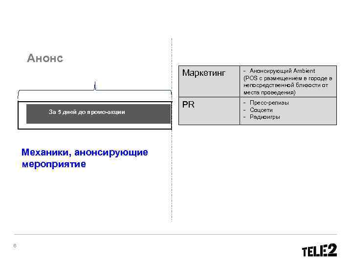 Анонс Маркетинг За 5 дней до промо-акции Механики, анонсирующие мероприятие 6 - Анонсирующий Ambient