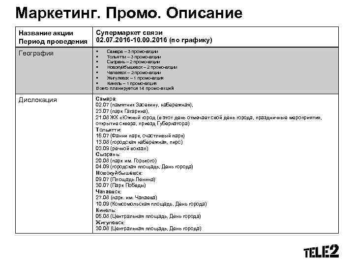 Маркетинг. Промо. Описание Название акции Период проведения Супермаркет связи 02. 07. 2016 -10. 09.