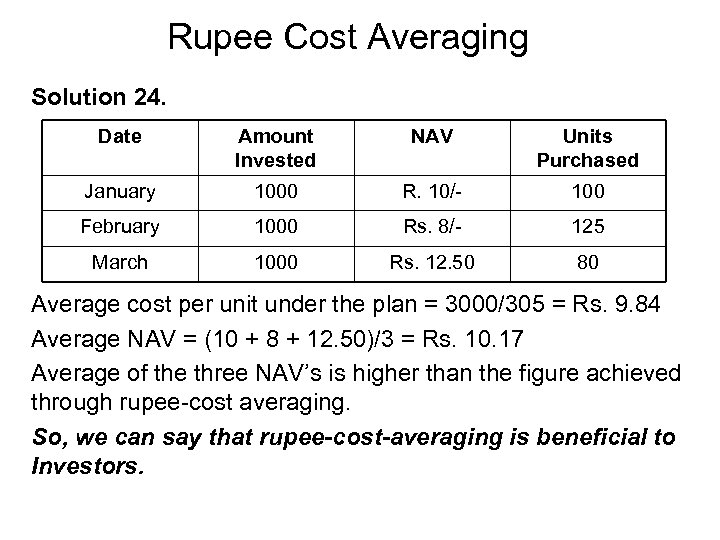 Rupee Cost Averaging Solution 24. Date Amount Invested NAV Units Purchased January 1000 R.