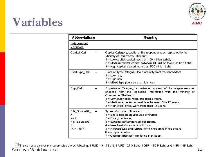 Variables ABAC Abbreviations Meaning Independent Variables Capital_Cat – Capital Category, capital of the respondents