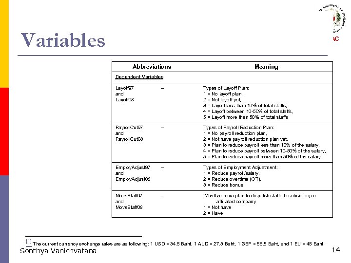 Variables ABAC Abbreviations Meaning Dependent Variables Layoff 97 and Layoff 08 – Types of