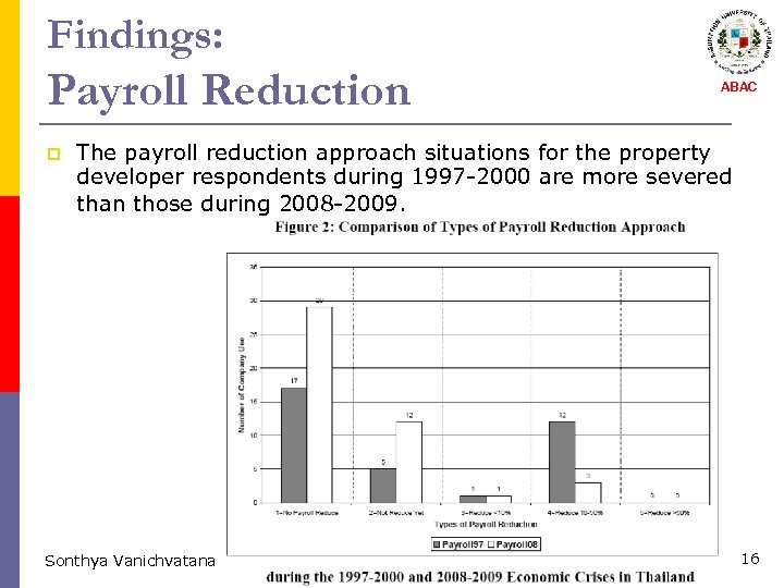 Findings: Payroll Reduction p ABAC The payroll reduction approach situations for the property developer