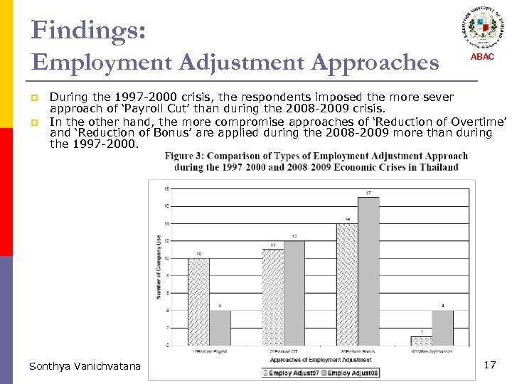 Findings: Employment Adjustment Approaches p p ABAC During the 1997 -2000 crisis, the respondents