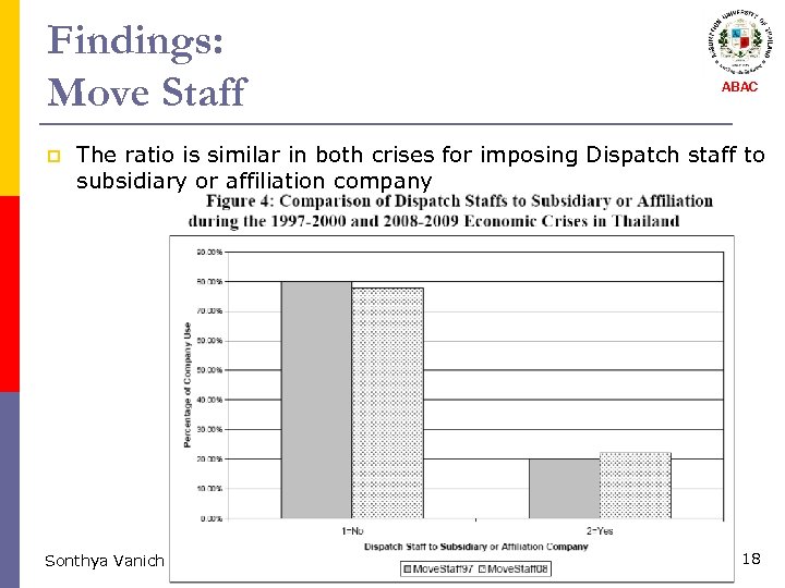 Findings: Move Staff p ABAC The ratio is similar in both crises for imposing