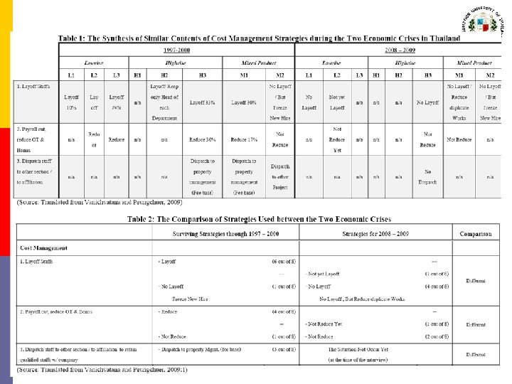 Literature Review (Cont. ) Sonthya Vanichvatana ABAC 9 