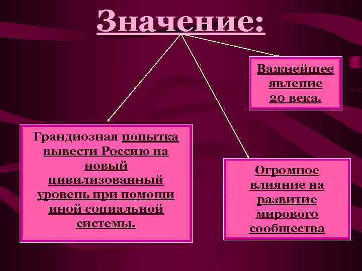 Значение: Важнейшее явление 20 века. Грандиозная попытка вывести Россию на новый цивилизованный уровень при
