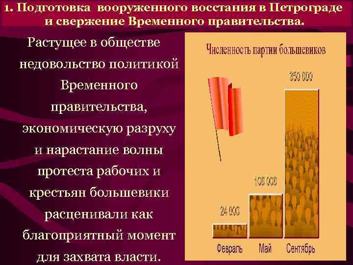 1. Подготовка вооруженного восстания в Петрограде и свержение Временного правительства. Растущее в обществе недовольство