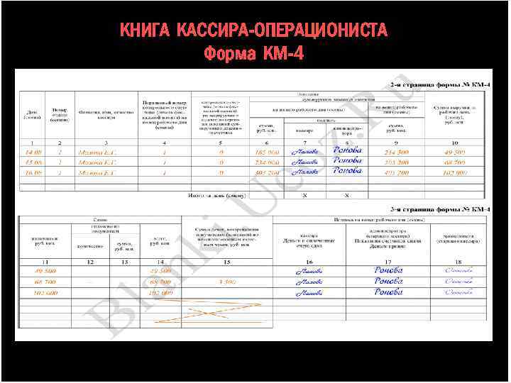 Образец заполнения кассового журнала