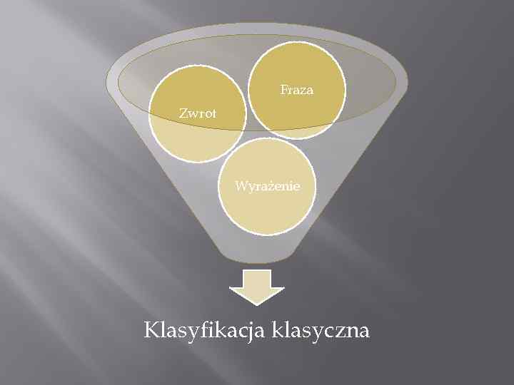 Fraza Zwrot Wyrażenie Klasyfikacja klasyczna 