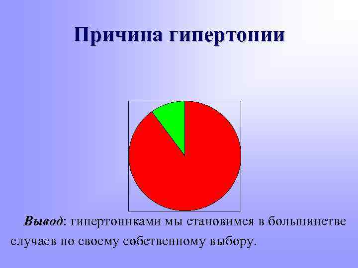 Причина гипертонии Вывод: гипертониками мы становимся в большинстве Вывод случаев по своему собственному выбору.