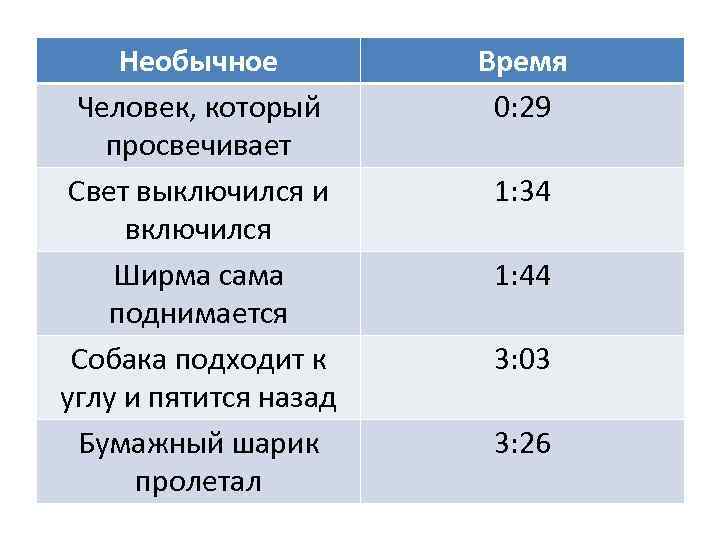 Необычное Человек, который просвечивает Свет выключился и включился Ширма сама поднимается Собака подходит к