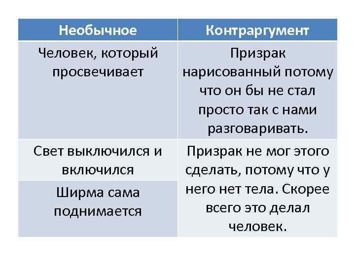 Необычное Человек, который просвечивает Свет выключился и включился Ширма сама поднимается Контраргумент Призрак нарисованный