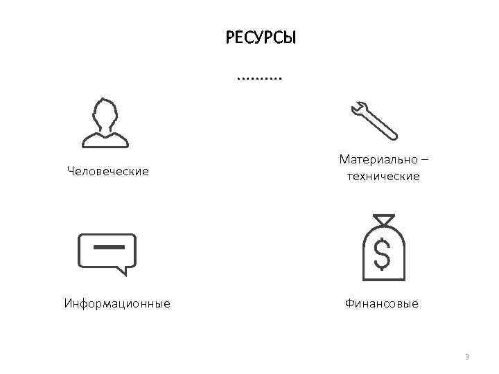 РЕСУРСЫ Человеческие Информационные Материально – технические Финансовые 3 