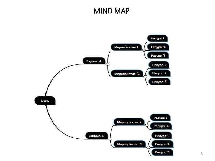 MIND MAP 4 