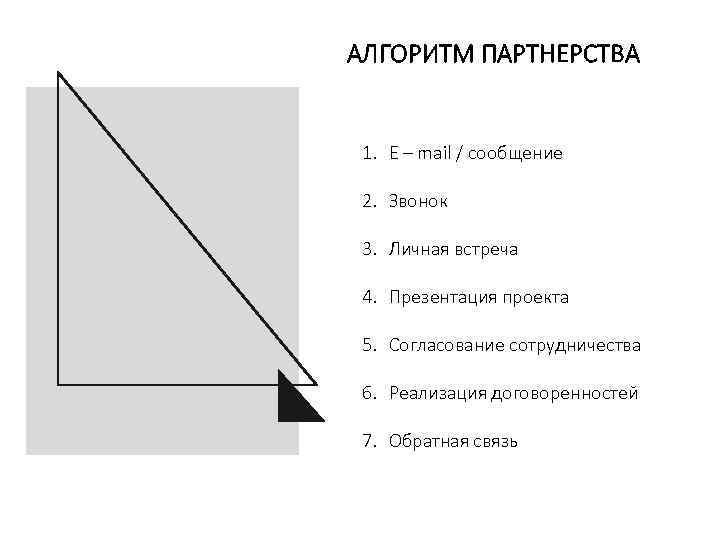 АЛГОРИТМ ПАРТНЕРСТВА 1. E – mail / сообщение 2. Звонок 3. Личная встреча 4.