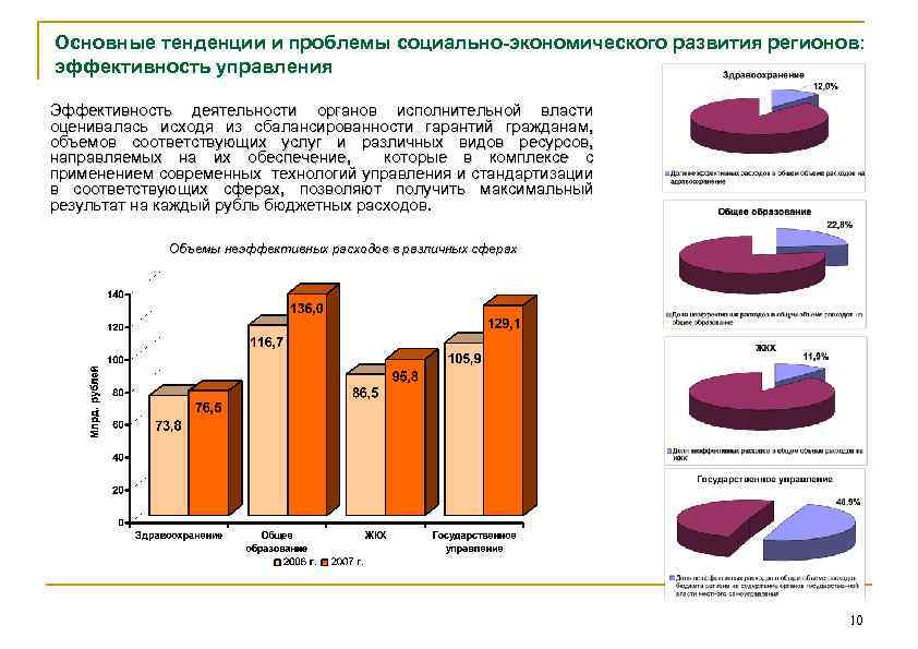 Основные тенденции и проблемы социально-экономического развития регионов: эффективность управления Эффективность деятельности органов исполнительной власти