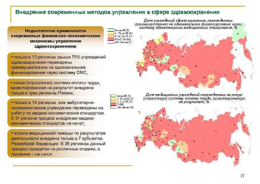 Внедрение современных методов управления в сфере здравоохранения Недостаточно применяются современные финансово-экономические механизмы управления здравоохранением: