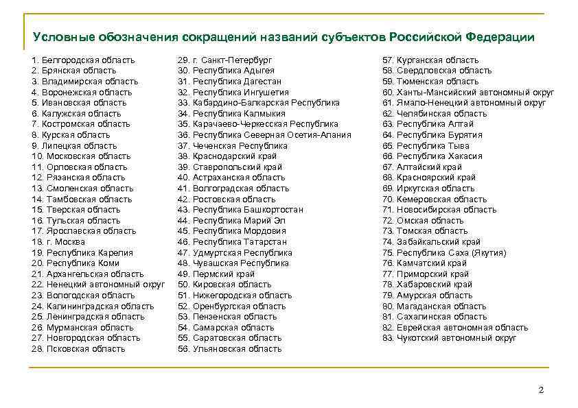 Условные обозначения сокращений названий субъектов Российской Федерации 1. Белгородская область 2. Брянская область 3.