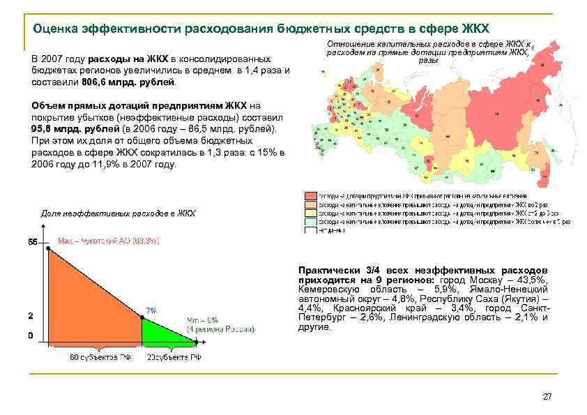 Оценка эффективности расходования бюджетных средств в сфере ЖКХ В 2007 году расходы на ЖКХ