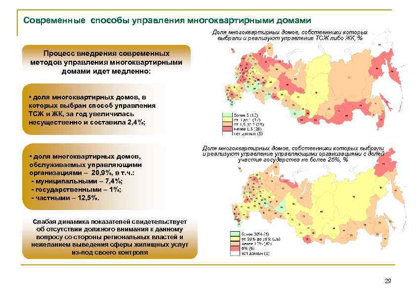 Современные способы управления многоквартирными домами Доля многоквартирных домов, собственники которых выбрали и реализуют управление