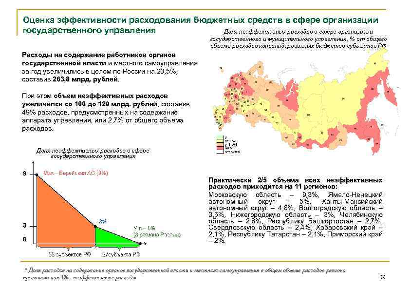 Оценка эффективности расходования бюджетных средств в сфере организации государственного управления Доля неэффективных расходов в