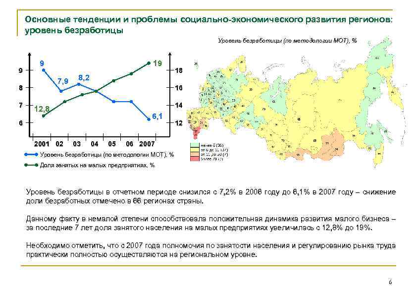 Основные тенденции и проблемы социально-экономического развития регионов: уровень безработицы Уровень безработицы (по методологии МОТ),