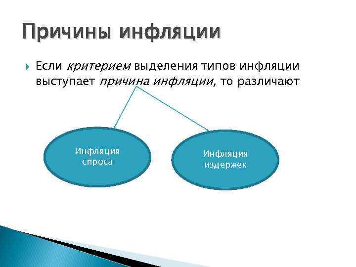 Причины инфляции Если критерием выделения типов инфляции выступает причина инфляции, то различают Инфляция спроса