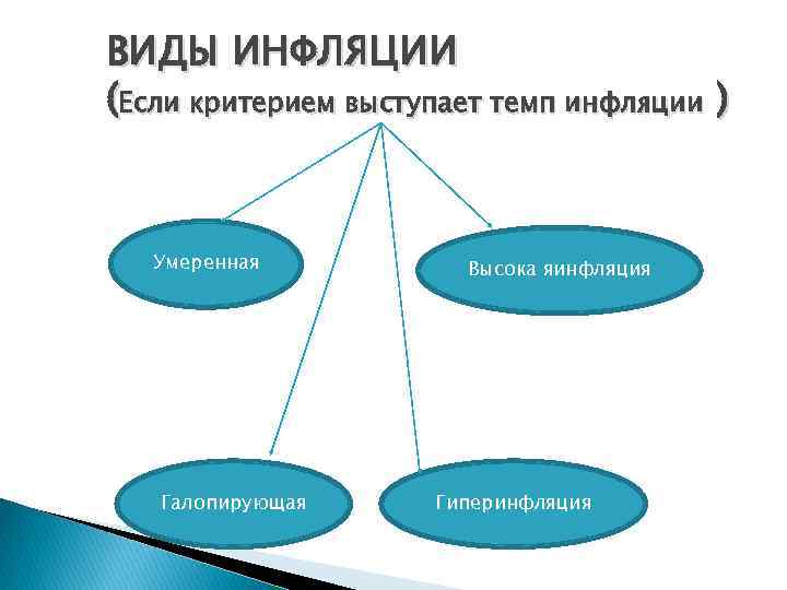 Сложный план по инфляции