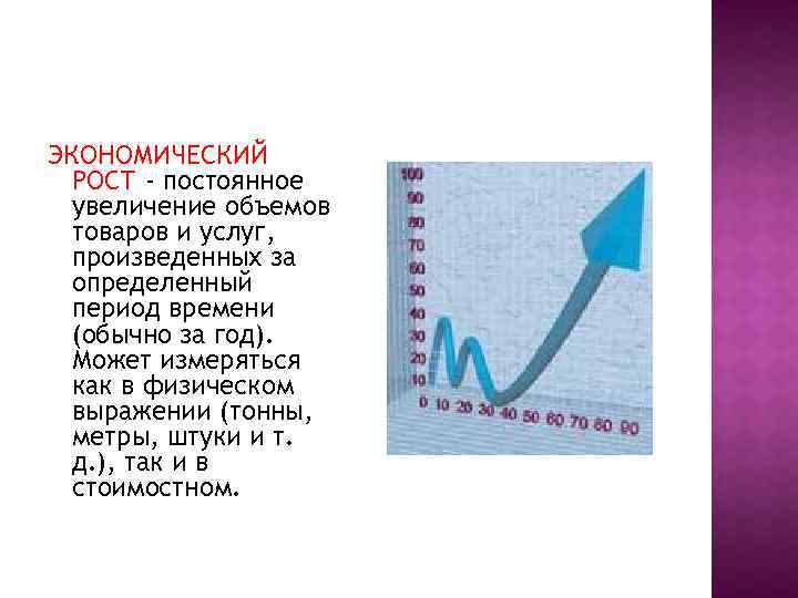 ЭКОНОМИЧЕСКИЙ РОСТ - постоянное увеличение объемов товаров и услуг, произведенных за определенный период времени