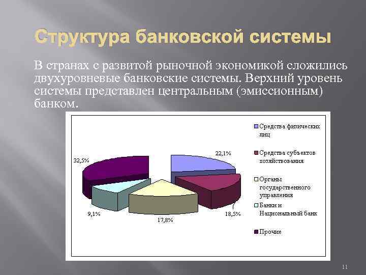 Банковские системы других стран