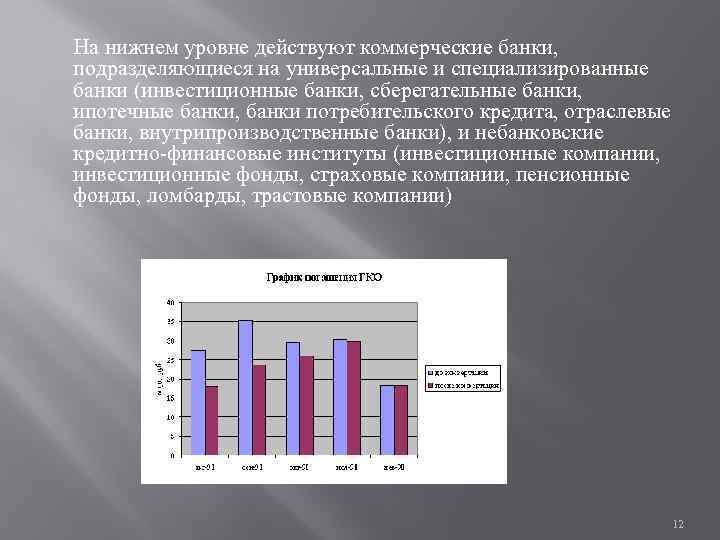 На нижнем уровне действуют коммерческие банки, подразделяющиеся на универсальные и специализированные банки (инвестиционные банки,