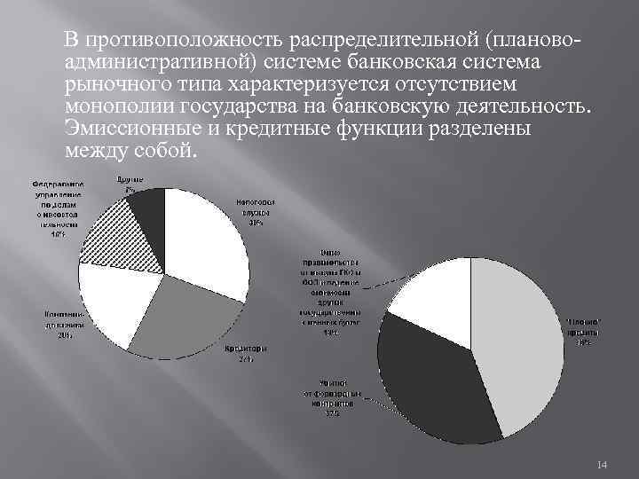 В противоположность распределительной (плановоадминистративной) системе банковская система рыночного типа характеризуется отсутствием монополии государства на