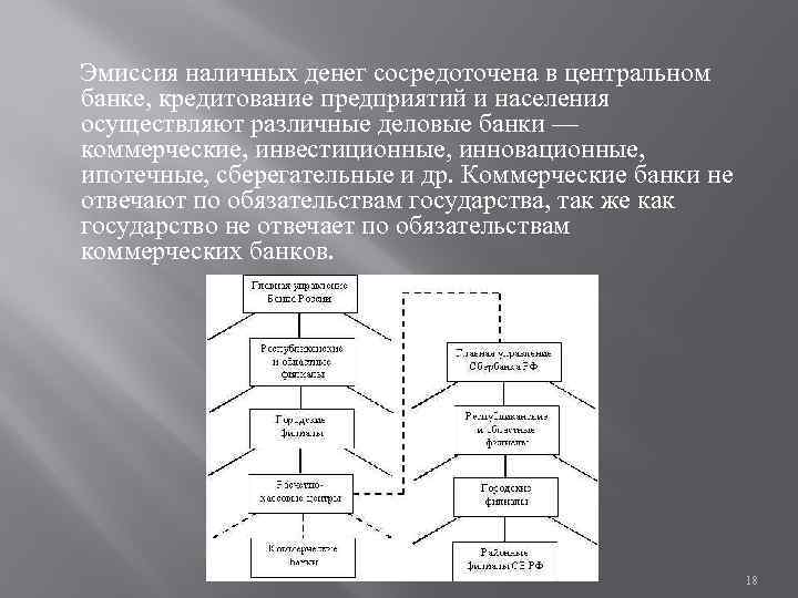 Эмиссия наличных денег сосредоточена в центральном банке, кредитование предприятий и населения осуществляют различные деловые