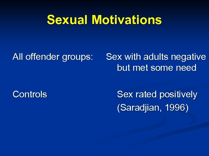 Sexual Motivations All offender groups: Controls Sex with adults negative but met some need