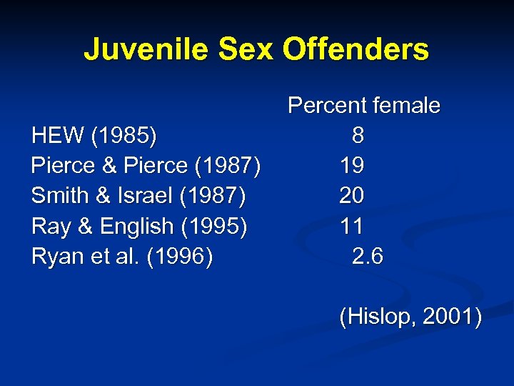 Juvenile Sex Offenders HEW (1985) Pierce & Pierce (1987) Smith & Israel (1987) Ray