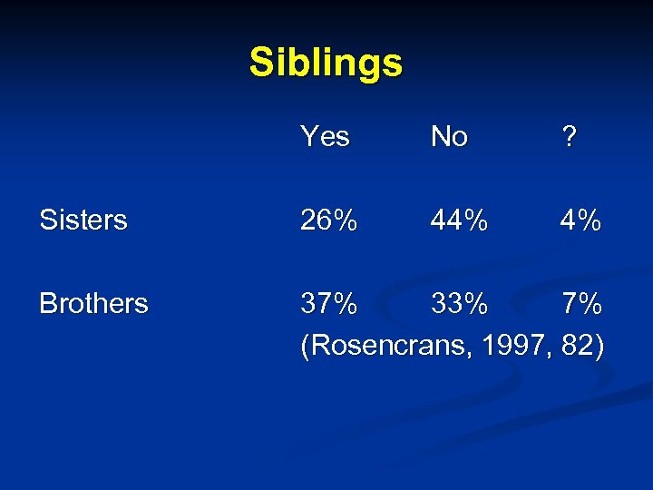 Siblings Yes No ? Sisters 26% 44% 4% Brothers 37% 33% 7% (Rosencrans, 1997,