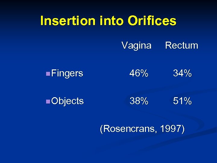 Insertion into Orifices Vagina Rectum n Fingers 46% 34% n Objects 38% 51% (Rosencrans,